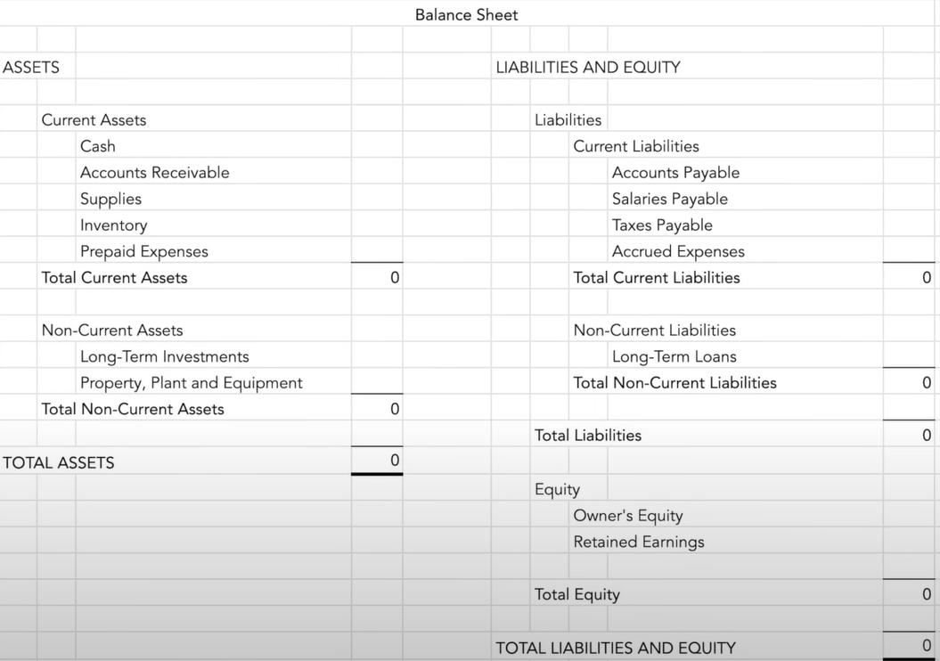 Balance Sheet Example.png