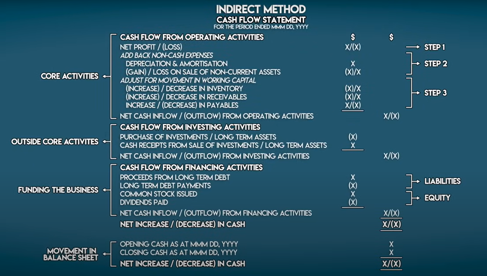 Indirect Method Cashflow Statement.png